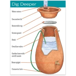 Rainwater Urn, 65 Gallon, 6' Hose Included, Brass Water Spigot, Removable Top 10 Rainwater Urn, 65 Gallon, 6' Hose Included, Brass Water Spigot, Removable Top -Garden Promotional Store GUEST 113900a4 0644 4134 bd83 808ef89187dc