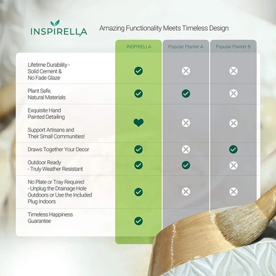 Inspirella 6.3 Inch Timeless Colorful Hand Painted Glazed Ceramic Round Indoor Outdoor Succulent Plant Pots With Drainage Holes And Plugs (2 Pack) 6 Inspirella 6.3 Inch Timeless Colorful Hand Painted Glazed Ceramic Round Indoor Outdoor Succulent Plant Pots With Drainage Holes And Plugs (2 Pack) - Image 4