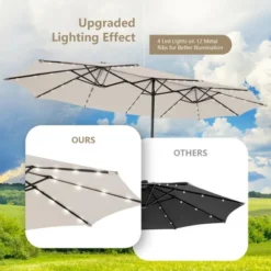 Costway Outdoor 15' Double-Sided Patio Umbrella 48 Solar LED Lights Crank & Base 19 Costway Outdoor 15' Double-Sided Patio Umbrella 48 Solar LED Lights Crank & Base -Garden Promotional Store GUEST a502f748 61fc 412a a5be 42d00cf5cb49