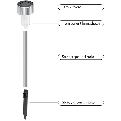 Dartwood Solar Pathway LED Lights - Outdoor Solar Lights For Your Yard, Pathway, Lawn, Patio, Or Driveway (20 Pack , Black) 4 Dartwood Solar Pathway LED Lights - Outdoor Solar Lights For Your Yard, Pathway, Lawn, Patio, Or Driveway (20 Pack , Black) - Image 2